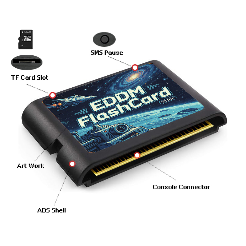 Karta z grami 3000 w 1 EDMD z  – Gaming Console Video Game recenzja i cena