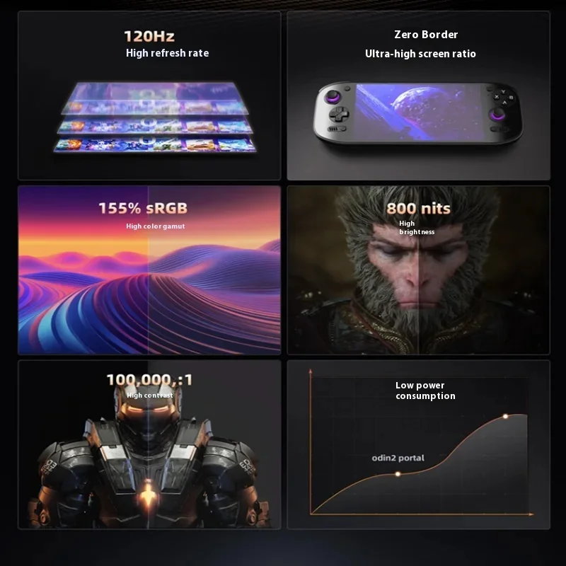 Konsola przenośna AYN Odin 2 P – Gaming Console Video Game recenzja i cena