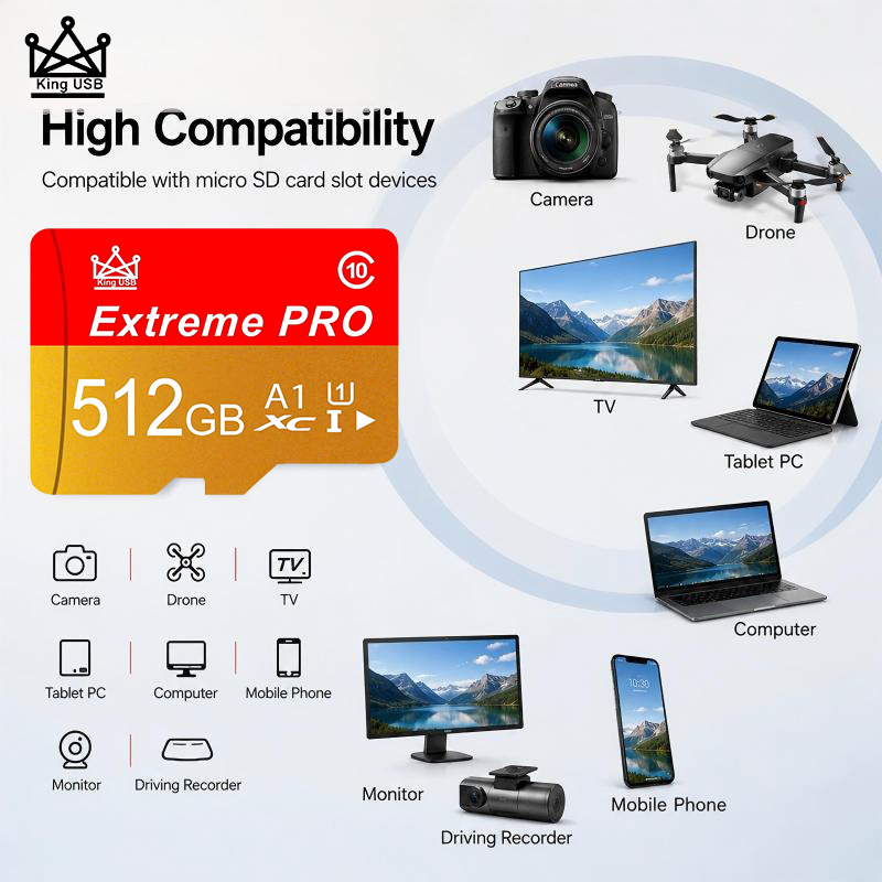Szybkie karty SD 512GB 128GB 6 – Gaming Console Mobile recenzja i cena
