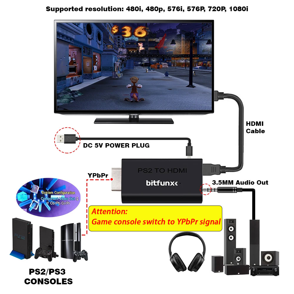 BitFunx PS2 YPBPR do HDMI ™    – Gaming Console Ps3 recenzja i cena