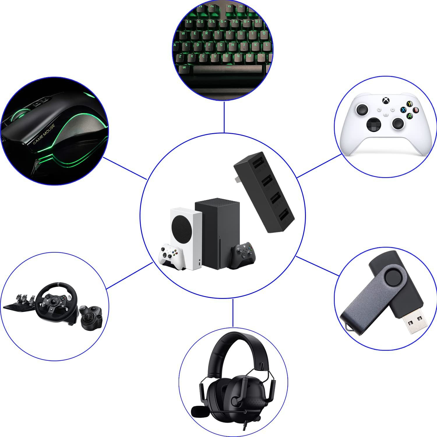4-portowy Hub USB2.0 dla serii – Gaming Console Xbox Series S recenzja i cena